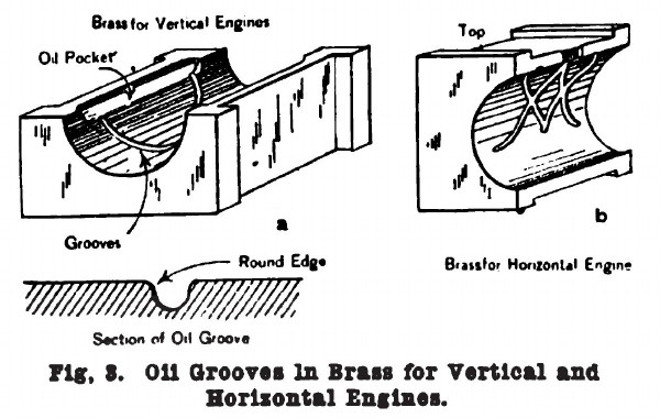 Fig. 3. Oil Grooves in Brass for Vertical and Horizontal Engines